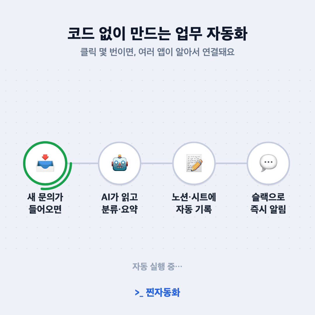 9개 자동화가 도는 전체 흐름 한눈에 (Make · 한글 노드)