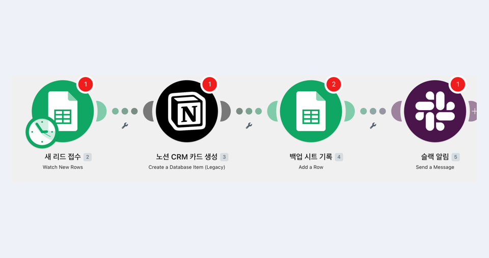 리드 접수 → 노션·시트·슬랙 자동 기록 (Make · 한글 노드)