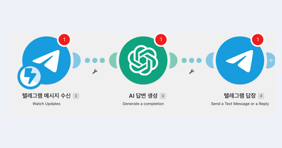 텔레그램으로 물으면 → AI가 답하는 나만의 비서 (Make · 한글 노드)