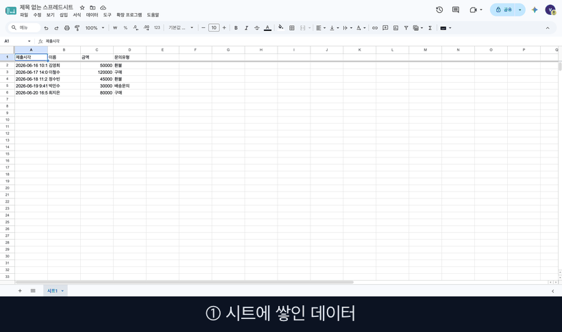 시트 데이터 → 주간 리포트 메일 자동 발송 (T2)