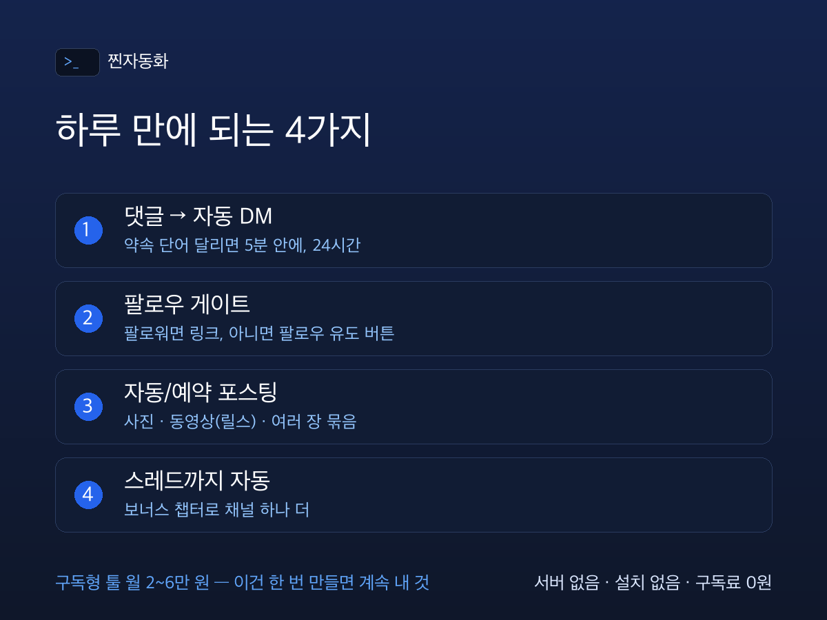 하루 만에 되는 4가지 — 댓글DM · 팔로우 게이트 · 자동 포스팅 · 스레드